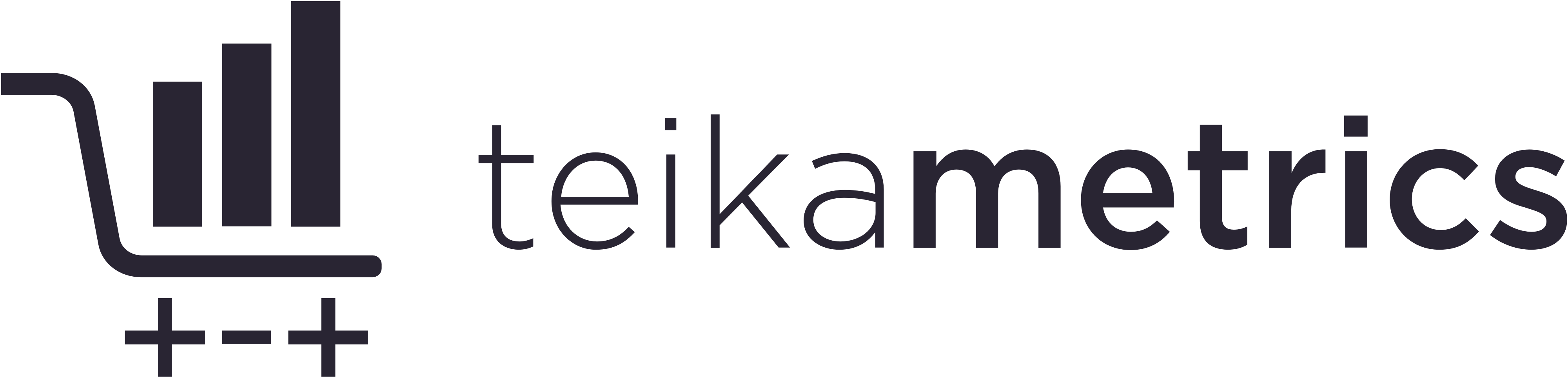Teikametrics